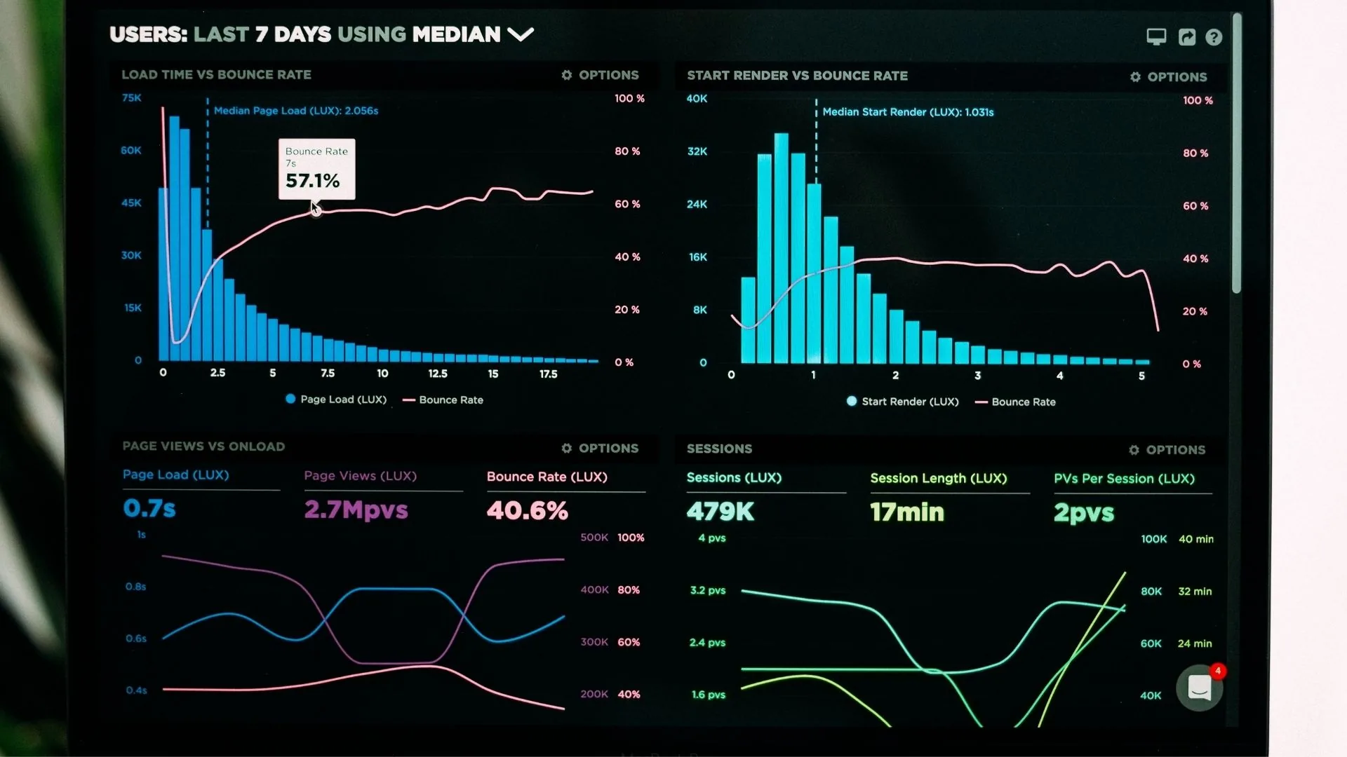 Website traffic bounce rate design