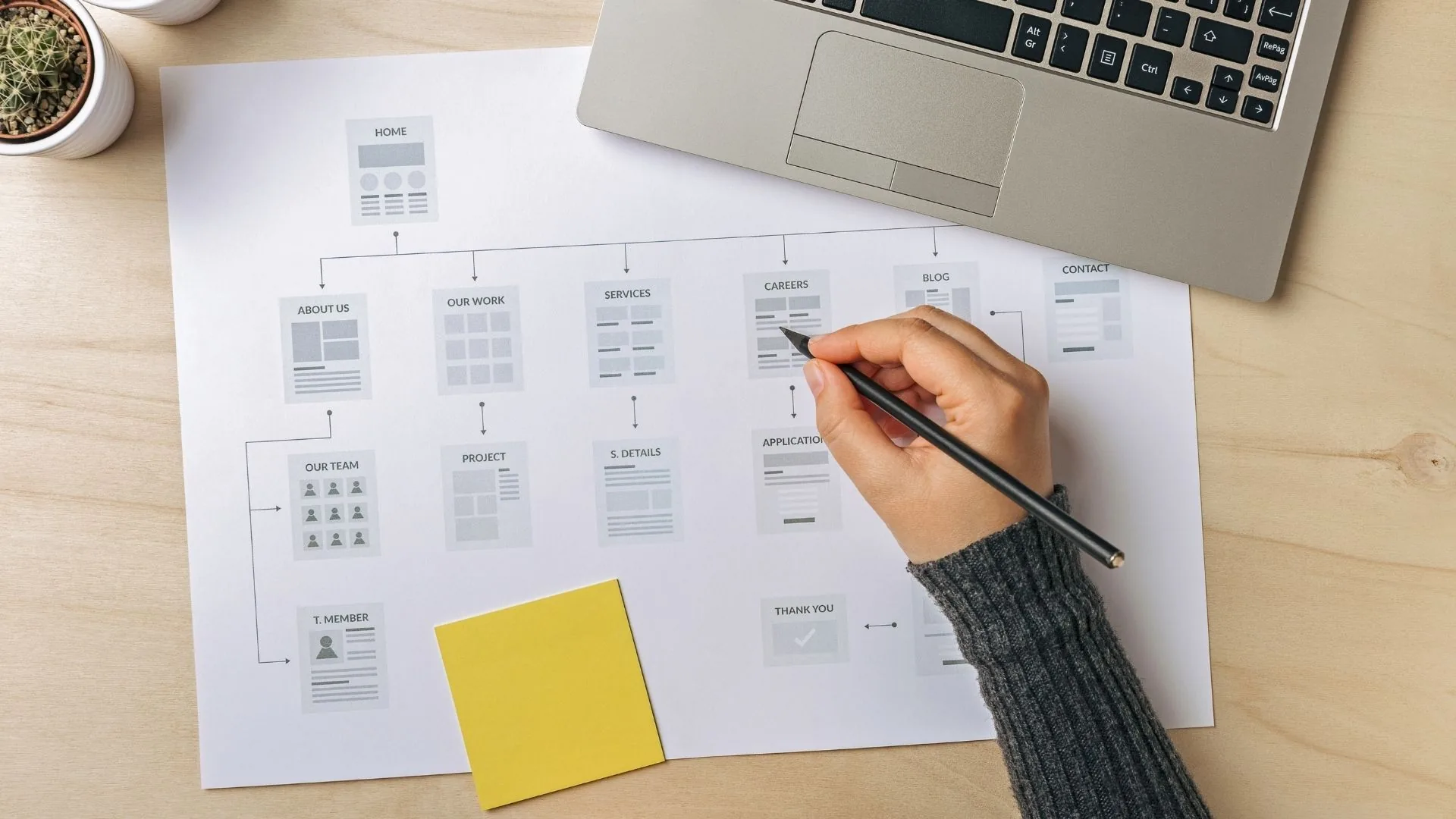 Upload your sitemap after website redesign