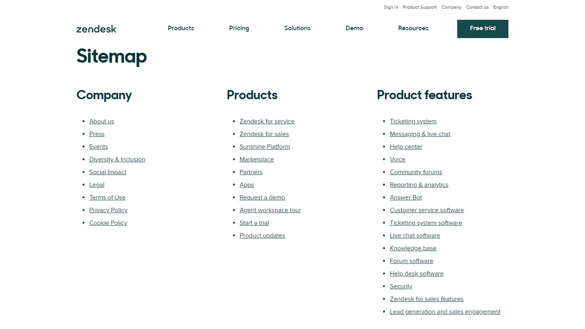 B2B Website Sitemap